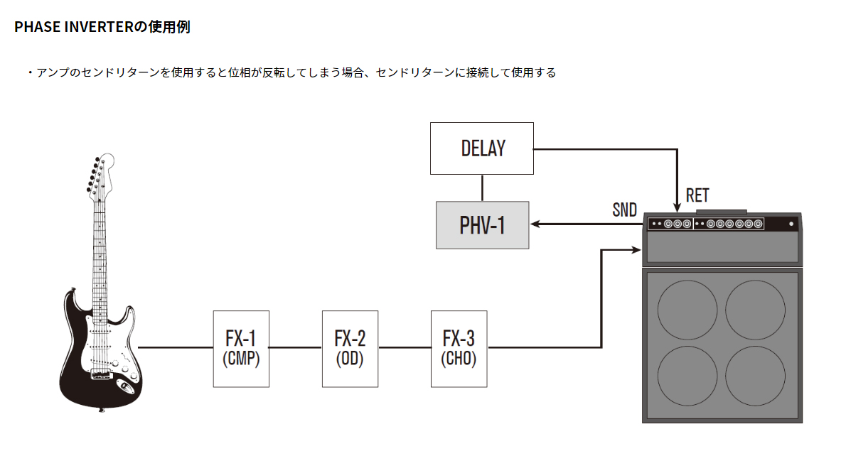 Free The TonePHV-1 商品詳細 | ギタープラネット | 御茶ノ水 楽器の