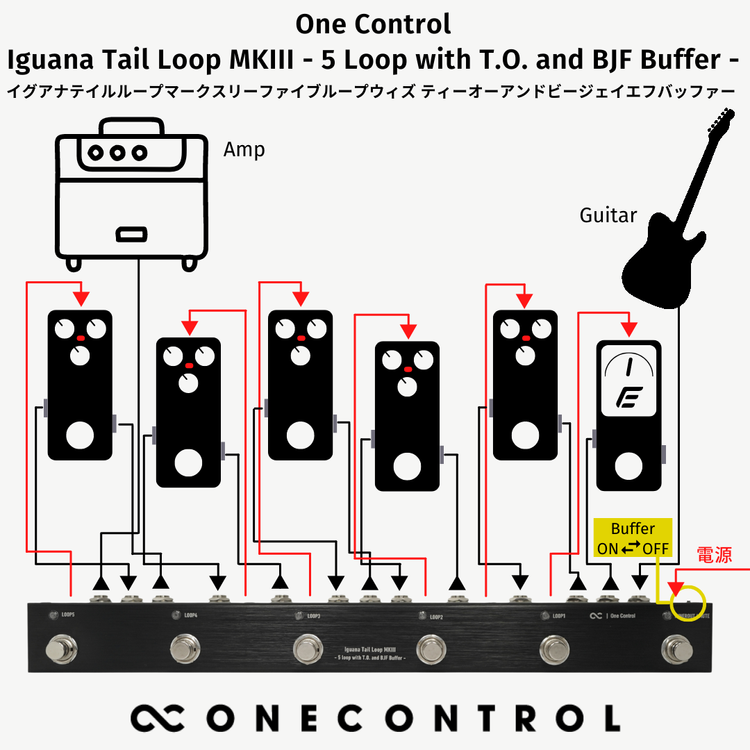 Iguana Tail Loop 2 -5Loop with Tuner Out- |  【クロサワ楽器店オンラインショップ】いい楽器とのいい出会いを。クロサワ楽器店通販サイト