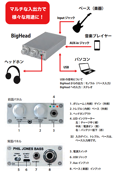 Phil Jones BassBigHead 【ベース用ヘッドホンアンプ】商品詳細